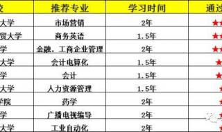 高中升大专报名时间 高中升大专报名时间