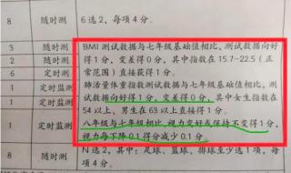 中考近视眼会扣分吗 中考近视眼会扣分吗