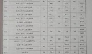 2022中考分数线多少