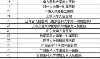 上海泌尿男科医院排名 上海泌尿男科医院排名